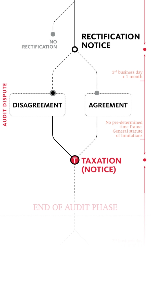 Taxation (Notice)