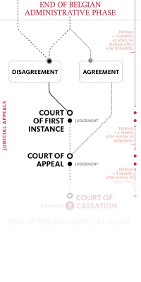 Court of First Instance